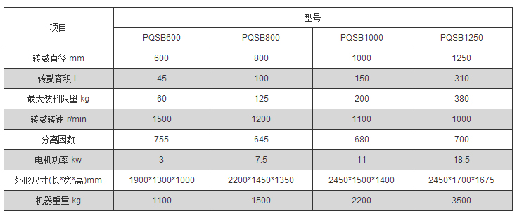 平板式人工上部卸料全翻蓋離心機 平板式人工上部卸料全翻蓋離心機