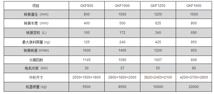 全自動(dòng)刮刀下部卸料式離心機(jī)logo 全自動(dòng)刮刀下部卸料式離心機(jī)logo