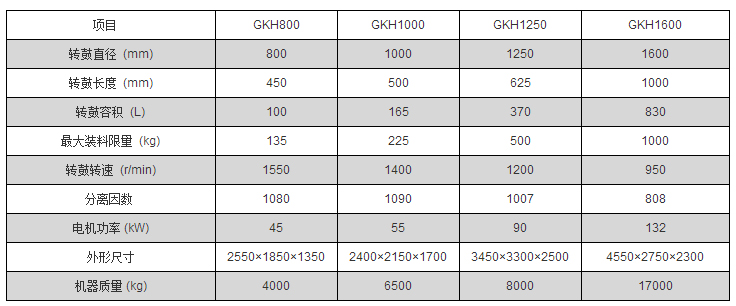 全自動(dòng)刮刀下部卸料式離心機(jī)logo 全自動(dòng)刮刀下部卸料式離心機(jī)logo